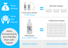 Load image into Gallery viewer, Combo Pack - Qleanse Toilet Paper Foam Spray + Caddy Holder