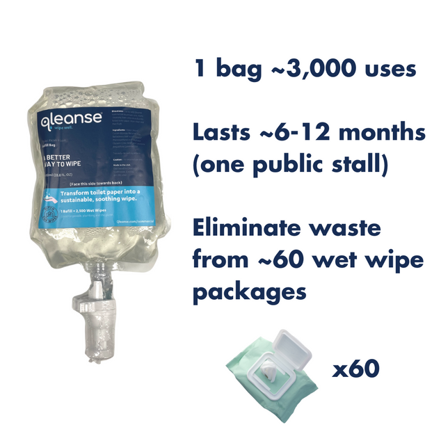 Disposable Prefilled Bags (Case of 6)
