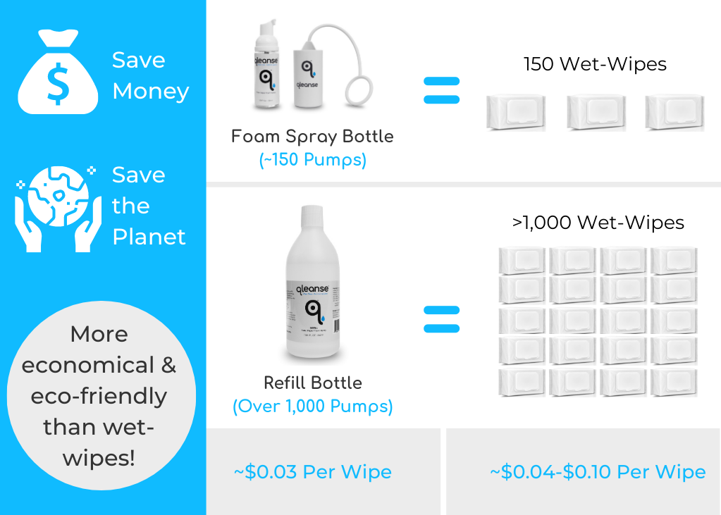 Combo Pack - Qleanse Toilet Paper Foam Spray + Caddy Holder